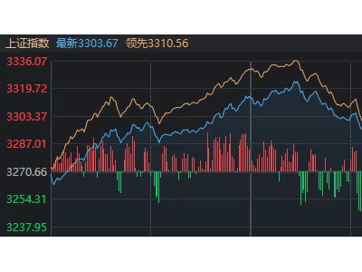 A股蛇年首周开门红，3300点得而复失又复得，资金博弈何时休？