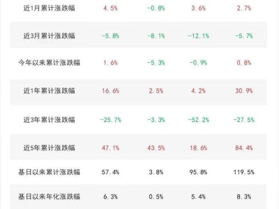 新能源热潮下，新型储能引领2000亿投资，储能电池ETF助力产业链发展