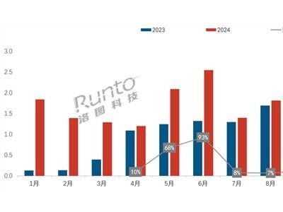 移动智慧屏风靡年轻群体，2024年零售额近十亿，2025年销量将翻倍？