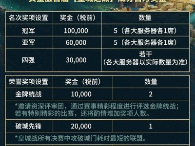 黄金服大事件揭秘：比武延期，角色交易开启，你关心的都在这里！