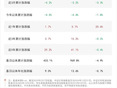 高股息投资受捧，红利及低波动ETF产品配置价值凸显