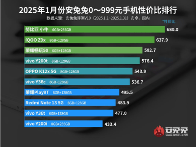 2025年1月安卓性价比王榜出炉，你的机型上榜了吗？