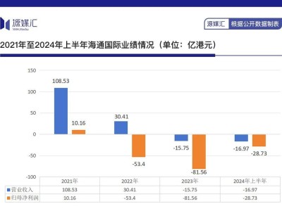 海通证券退市风波：1.18亿现金偿还异议股东，亏损背后谁之过？