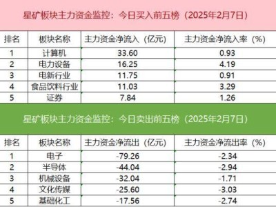 沪深股通成交破两千亿，期指多头加仓，算力概念股成资金博弈焦点