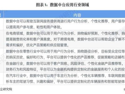 2024年中国数据中台市场展望：多因素共舞，需求如何持续增长？