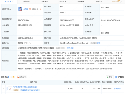 东峰集团携手共创新公司，无锡东峰供应链有限责任公司正式成立