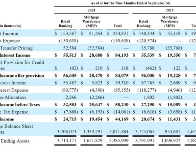 Northpointe Bancshares冲刺纽交所上市，拟募资1.6亿美元方案全览