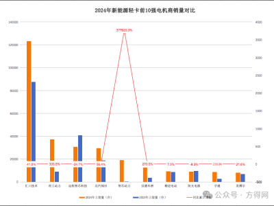 2024新能源轻卡电机市场竞争激烈，十强榜单出炉：谁是新晋王者？