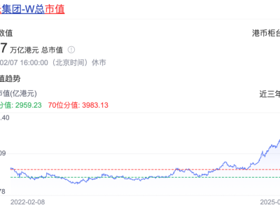 小米汽车崛起！市值闯入全球前三，智能电动汽车市场新霸主诞生？