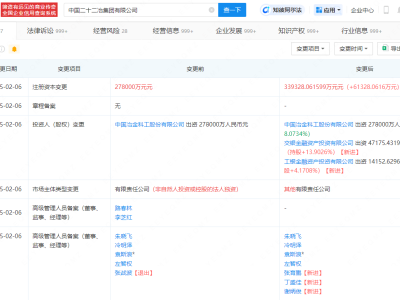 交银、工银金融资产投资入股，中国二十二冶集团注册资本大增