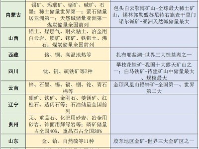 2025江西国际绿色矿业博览会，探秘“七朵金花”矿产盛宴！