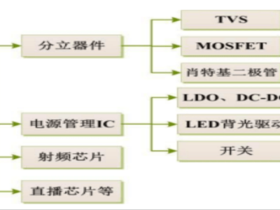 从芯片首富到捐赠巨擘：虞仁荣如何以韦尔股份书写公益新篇章？