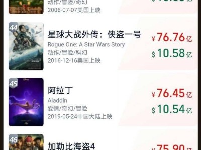 《哪吒之魔童闹海》破74亿，成全球影史票房前50唯一非好莱坞作品！