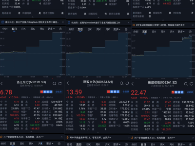 DeepSeek概念股真相揭秘：哪些企业是真金不怕火炼？