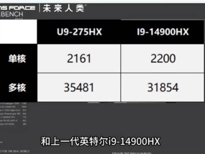 Intel酷睿Ultra 9 275HX性能如何？单核不敌前代i9-14900HX，多核大幅提升