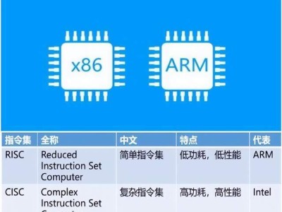 NXP入局RISC-V，ARM地位能否撼动？芯片市场格局将如何变化？