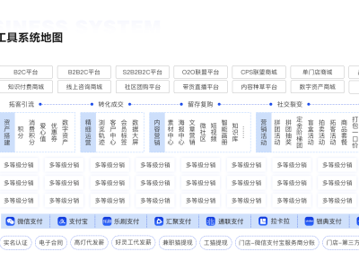 企元数智合规分销小程序免费开放，助力企业数字化转型新飞跃