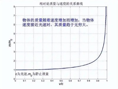 超光速十亿倍，能否突破宇宙边界？探索时空奥秘的深度之旅