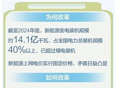 新能源上网电价市场化改革，如何促进行业高质量发展？