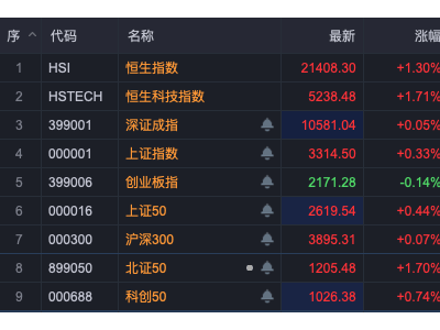 三大运营商力挺DeepSeek，中国电信涨停市值破7000亿！