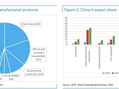 中国崛起势不可挡，德国专家力挺：中国正领跑全球经济新篇章