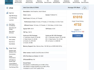 英特尔酷睿Ultra 9登顶PassMark，笔记本处理器性能新王者诞生？