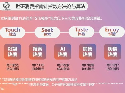 12月消费新趋势：面部护理热升，3C数码换机潮来袭！