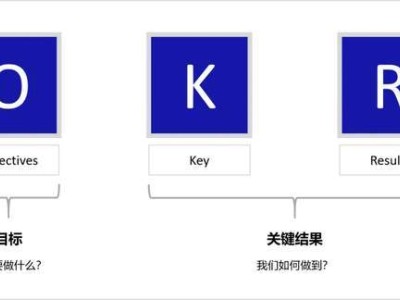 OKR落地难？揭秘谷歌字节成功秘诀，避开五大陷阱实现组织飞跃！