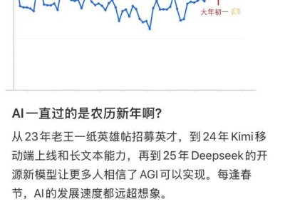 张予彤首度回应Kimi股权纷争，AI江湖巨变，谁将领跑新赛道？