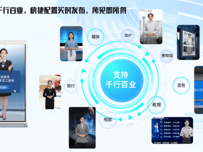 AI数字人：重塑行业直播新生态，未来已来！