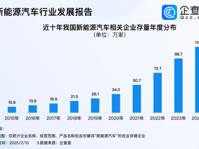 比亚迪发布“天神之眼”，新能源汽车智能化平权时代来临？