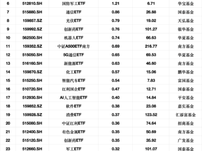 2月10日ETF净申购TOP榜：华宝、国泰等基金受追捧，哪些上榜？