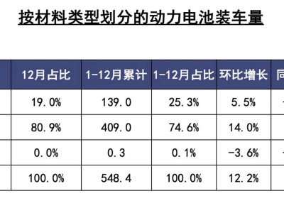 TWh时代锂电行业质变：技术、出海与市场新增量如何驱动？