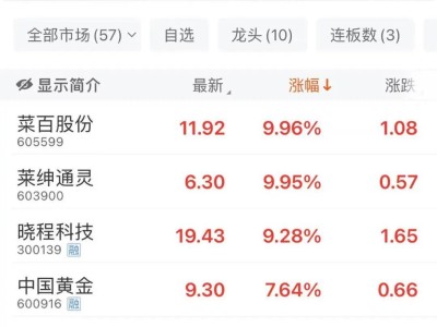 AI概念股异军突起，并行科技六日暴涨超260%！