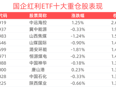 低利率市场波动下，国企红利ETF(159515)缘何逆市上涨？