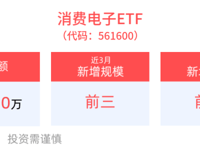 AI赋能折叠屏新品频出，消费电子ETF规模份额双增长势头强劲！