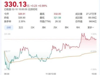 比亚迪智驾版车型大爆发，全民高阶智驾时代真的来了？