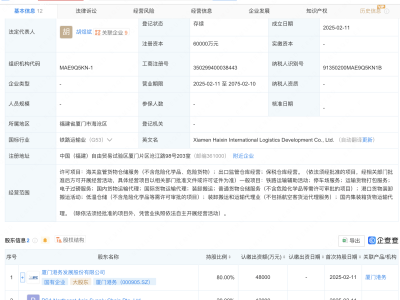 厦门海新国际物流公司正式成立，厦门港务等持股，注册资本高达6亿