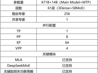 华为昇腾赋能DeepSeek-R1，Open R1复现项目迎来新进展！