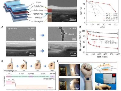 华中科技大学研发新型可拉伸太阳能电池，完美贴合皮肤引领可穿戴设备新革命