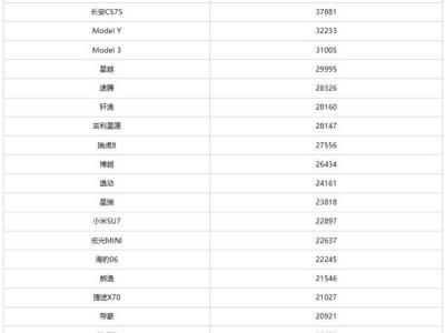 1月乘用车销量榜出炉：比亚迪宋夺冠，特斯拉Model Y跌出前三甲