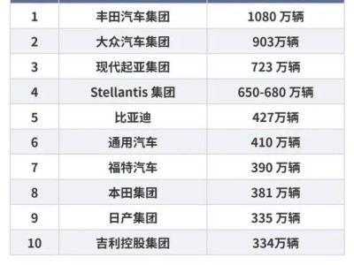 车企高负债：风险隐患还是加速转型的“燃料”？