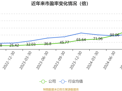 中芯国际2024年净利下滑超两成，营收增长近三成，市场表现如何？