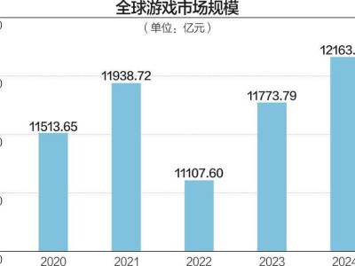 索尼PSN24小时宕机，玩家游戏计划泡汤，补偿方案遭吐槽