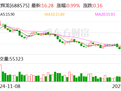 亚辉龙喜提双医疗器械注册证，化学发光产品线再添新成员