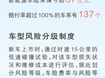 新能源车险改革来袭！四部门出招破解投保难保费贵问题