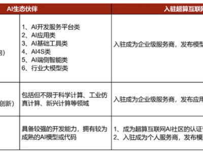 国家超算互联网平台大动作：3月免费试用DeepSeek API，算力资源池等你来拿！