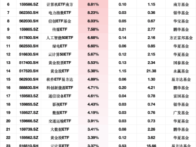 2月11日ETF资金流向：平安黄金、华夏信创领衔大增