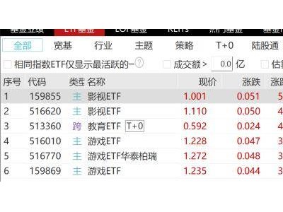 《哪吒》助光线传媒股价翻倍，公募减仓ETF却成赢家，资金悄然撤退