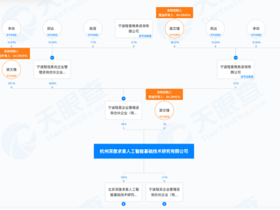 DeepSeek热潮后，VC反思与寻觅AI新风口